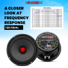 5Core 6.5 Inch Midrange Door Speaker 360W Subwoofer w Aluminum Bullet 8Ω Sub Woofer